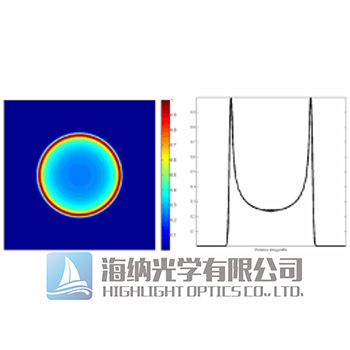 M形激光整形镜，MR-004-I-Y-A